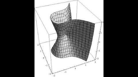 Illustration of a function with point(s) of singularity