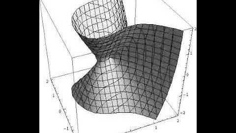 Illustration of a function with point(s) of singularity
