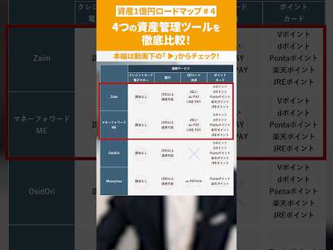 4つの資産管理ツールを徹底比較！【資産1億円ロードマップ#4】#shorts