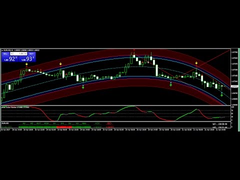 Best Scalping Forex Strategy 2017 APRIL 21 Review- best forex trading system Best Scalping Forex Strategy 2017 APRIL 21 Review- best forex trading system