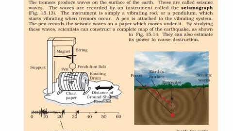 Class 8th Science Chapter 15 Some Natural phenomena (part-4)