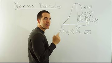 Finding percentiles of the normal distribution (finding a measurement given a percentile)
