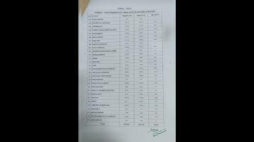 set results and qualified marks #set #results #setresults#competitiveexams #net#marks#cuttoff #score