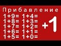 Учимся прибавлять цифру 1. Урок 2. Мультики для самых маленьких.