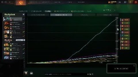 World Record GPM |Dota Bug Graph | techies | Gorgc