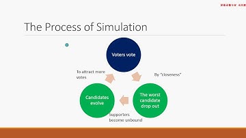Complexity Final Project - Agent-based model on US Presidential Primary
