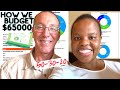 HOW WE BUDGET our $65,000 Income Monthly (50-30-20 rule to pay debt)