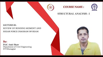 Lecture 5 : Review of Bending Moment and Shear Force Diagram of Beam