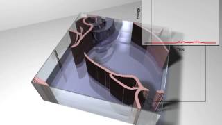 Optimization of wave energy