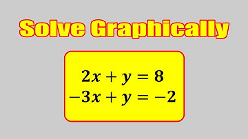 How to solve Simultaneous Equations Graphically #simultaneous #graph #simultaneousequations
