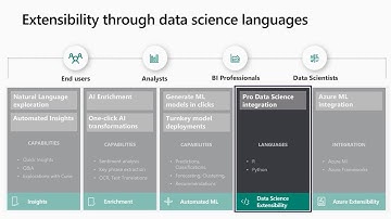 AI in Power BI - BRK3090