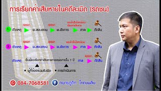 เรียกค่าเสียหายในคดีละเมิด (รถชน) ต้องทำอย่างไร?