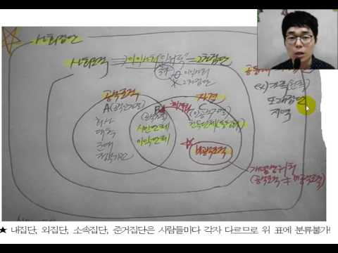 사회문화 개념강의 : 공식조직, 비공식조직, 자발적결사체