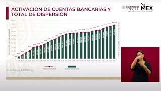 Se tiene un avance de 437,024 beneficiarios en Crédito a la Palabra