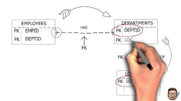 Entity Relationship Modeling Part 1