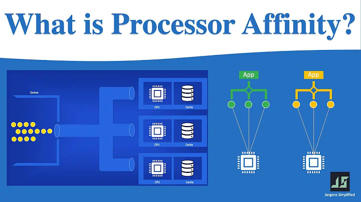 Processor Affinity | Cache Pinning | CPU Pinning | Cache Miss | Cache Hit  (OS + Cloud) -Simplified