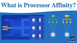 Processor Affinity | Cache Pinning | CPU Pinning | Cache Miss | Cache Hit (OS + Cloud) -Simplified