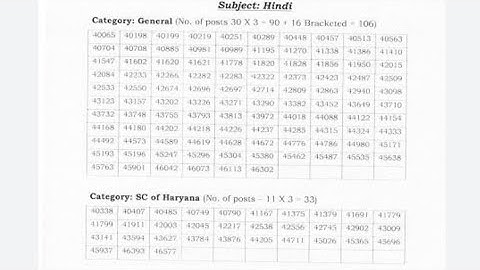 HPSC Assistant Professor Result 2025 | Cut Off Marks, Merit List