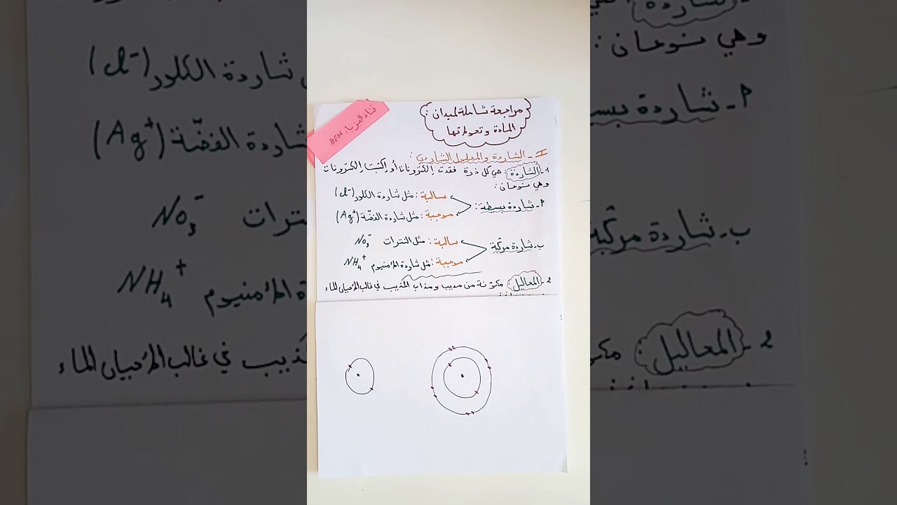 ملخص مهم جدا ج1:(المادة وتحولاتها)4متوسط