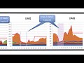 Mainframe MLC: See How to Optimize Capacity Usage With Intelligent Capping (iCap)