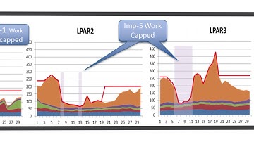 Mainframe MLC:  See How to Optimize Capacity Usage With Intelligent Capping (iCap)
