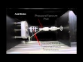 ISO 80369 Luer Test Equipment