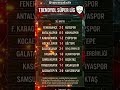 SÜPER LİG ALEV ALEV! #galatasaray #fenerbahçe #trabzonspor