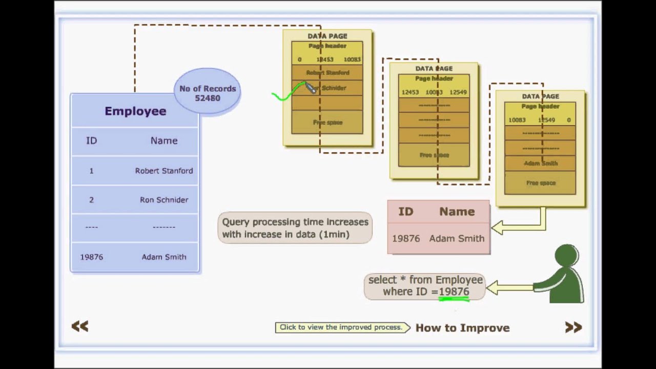 Sql 16. Sql 16