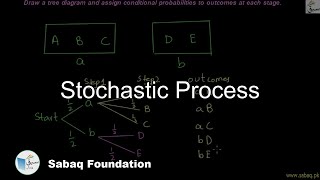 Stochastic Process, Math Lecture | Sabaq.pk
