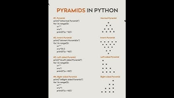 Pyramid patterns program in python.#python #pyramid #sorts
