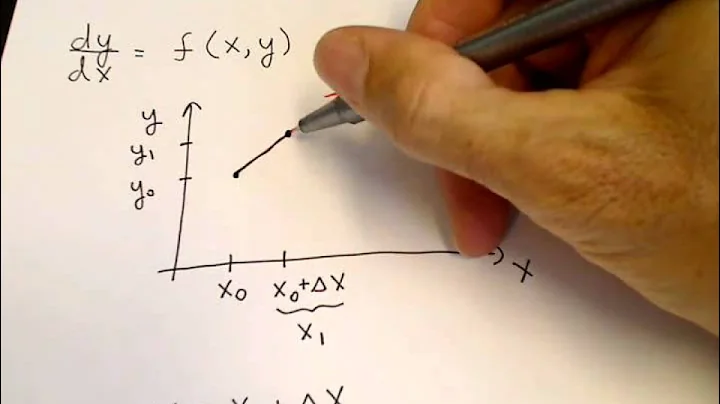 The Euler Method (Numerical solution of ode)