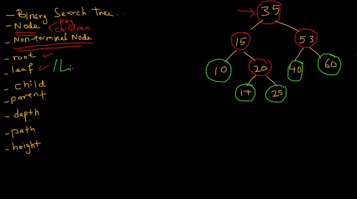 Data Structure: Binary Search Tree Terminologies هياكل البيانات ...