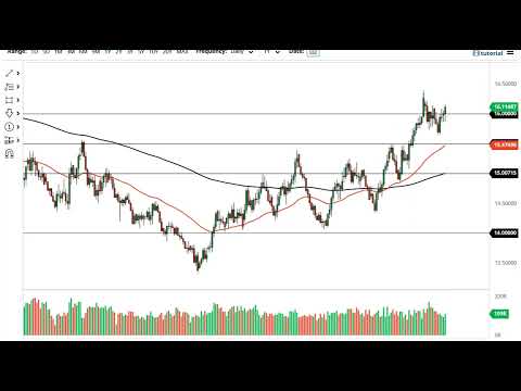 usd brl Update New USD/BRL and USD/ZAR Forecast December 15, 2021