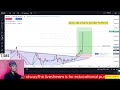 Bitcoin Live Trade Using Pure Price Action 🔥 | Real Market Entry &amp; Exit Explained