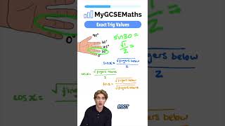 EXACT TRIG VALUES Profile