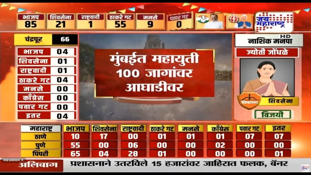 Mumbai Municipal Election Results LIVE | BMC Results 2026 | Uddhav Thackeray | CM Fadnavis