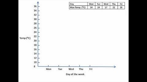 Part 1 - Teaching the line graph - by Michael Rooi