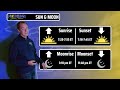 Daily Forecast Video - September 29th, 2025