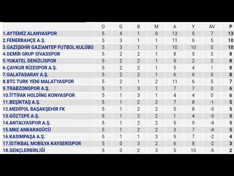 Spor Toto Süper Lig 5.Hafta Puan Durumu - Toplu Sonuçlar 2019-20