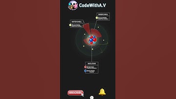 How To Create Carbon 12 by javascript | ‎@CodeWithA.V  #python #coding #java #internet #html #java