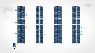 Picking process optimization | WIBOND