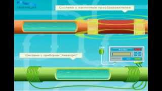 АкваЩит. Умягчитель воды. ООО ГЕНЕРАЦИЯ Уфа(АкваЩит. Электромагнитный преобразователь накипи. Производитель ООО НПИ 