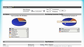 Nexternal eCommerce Platform Dashboard Overview