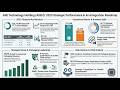 ASE Technology Holding (ASEH): Can a $9.1B CapEx Shield its 17.7% Margins from Foundry Encroachment?