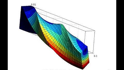 Nonlinear hyperviscoelasticity using MFront