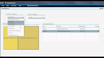 SAS BI Dashboard 4.3 Cascading Prompts and Brush Interaction Example