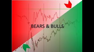 Hindi Investor Education: Bears & Bulls 16th June Five ways to Reassess Finances during Covid-19