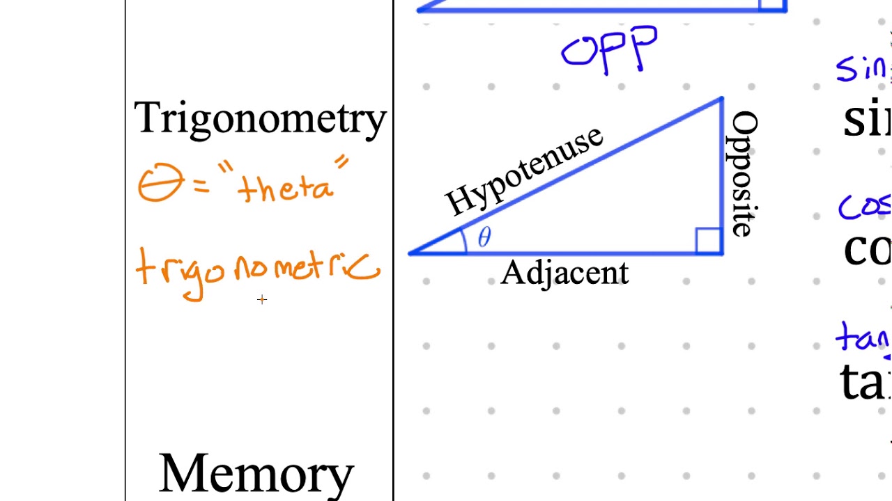 Geometry notes 5-4 Trig Ratios: Find Side Lengths - YouTube
