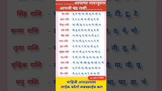 nava nusar rashi marathi आपली राशी कशी ओळखावी राशी अक्षरे rashi akshar