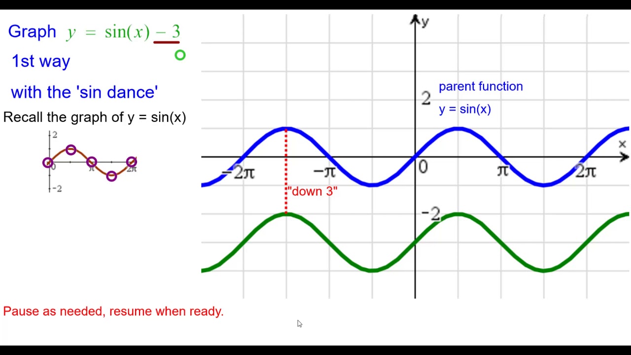 22vb Quick Graph Y Sinx 3 Youtube